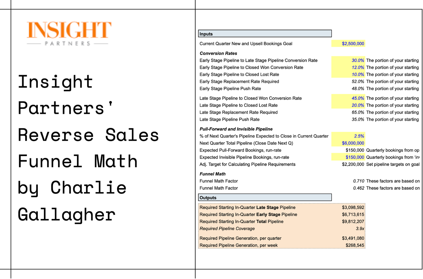 Insight Partners' Reverse Sales Funnel Math