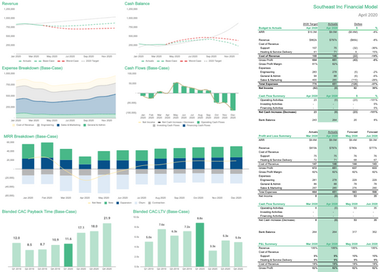 Baremetrics SaaS Operating Financial Model