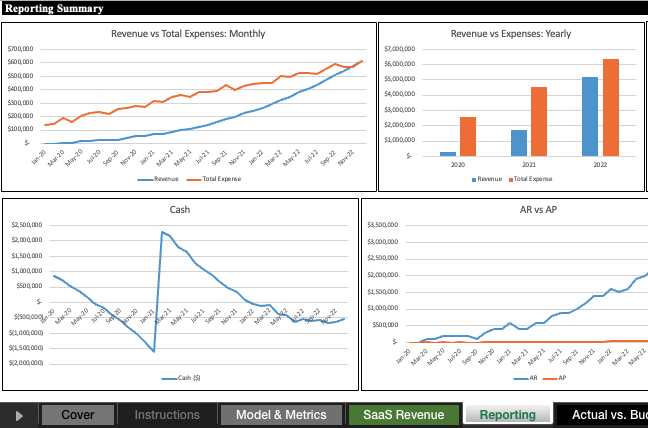 SaaS Operating Model