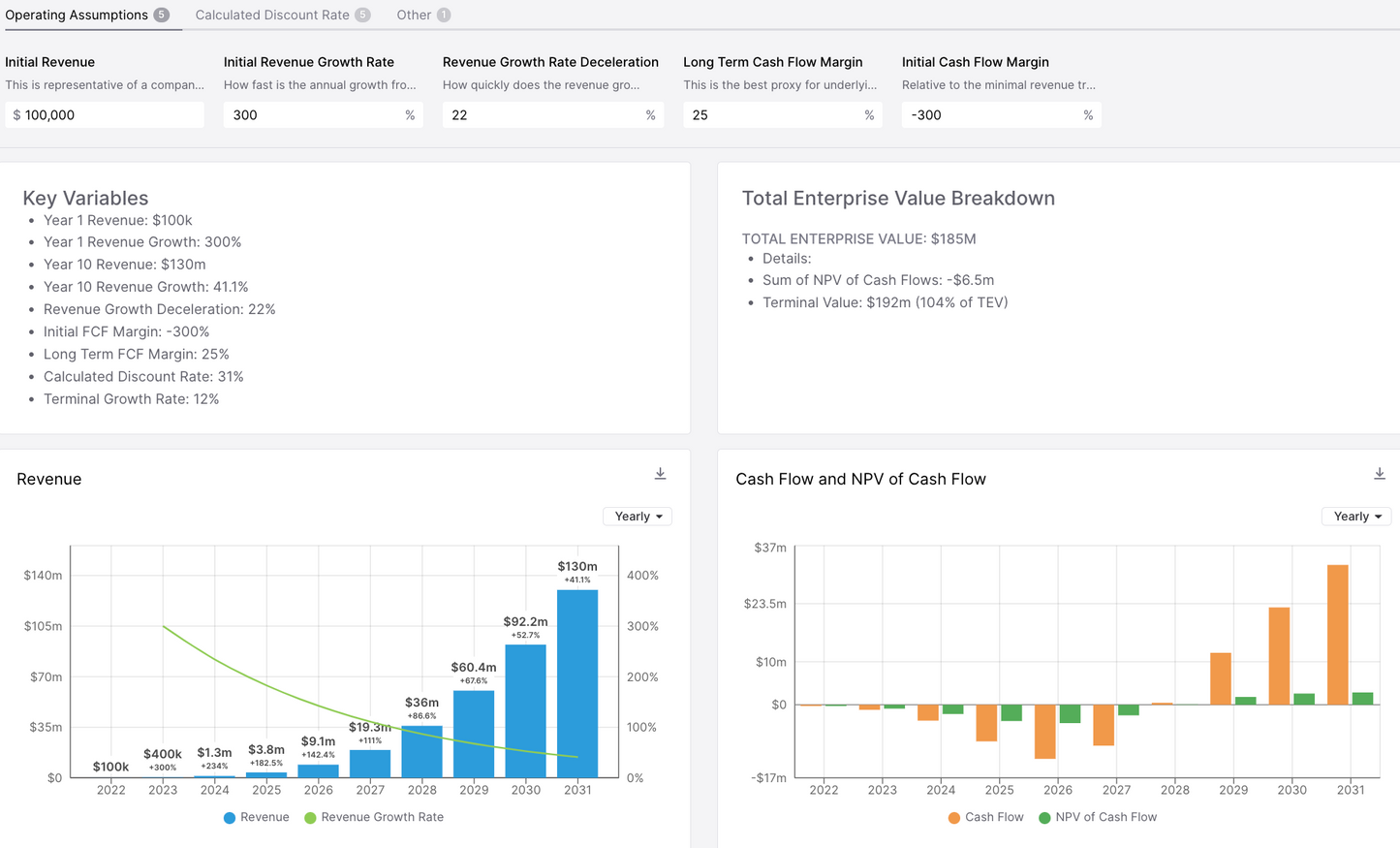 Startup Discounted Cash Flow