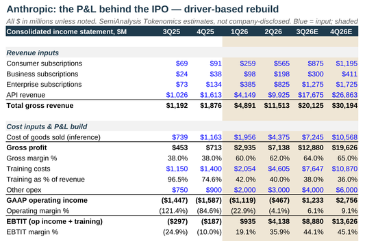 Anthropic: The P&L Behind the IPO — Quarterly Income Statement Model (1Q24–4Q26E)