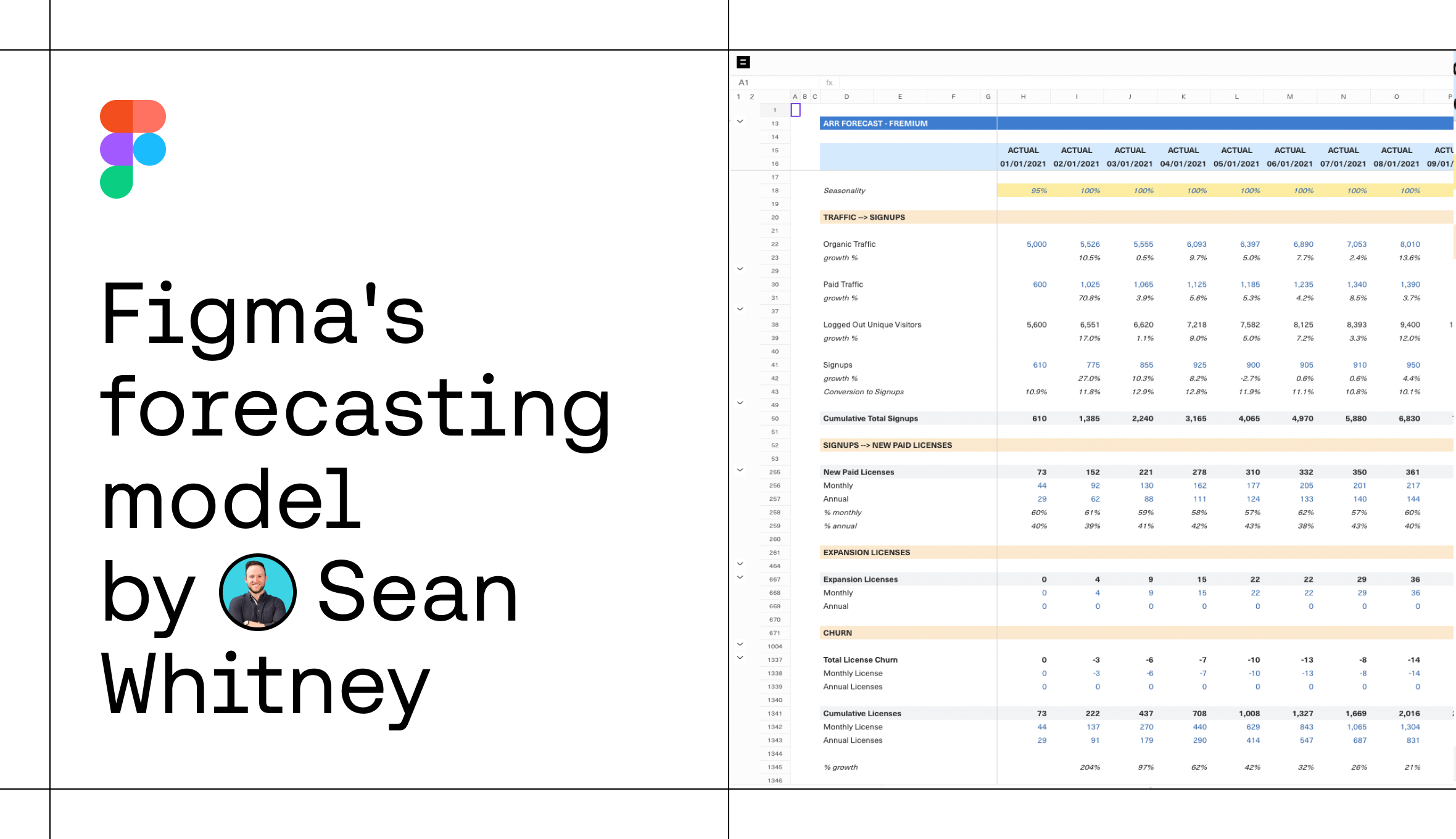 Figma Self Serve ARR Forecast Template – sheetshare