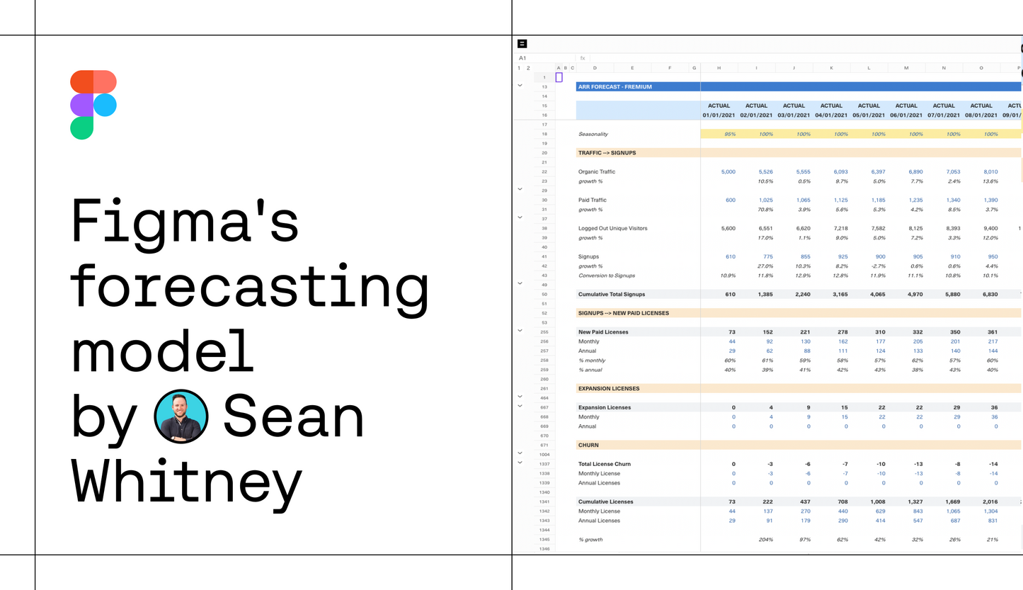 Figma Self Serve ARR Forecast Template sheetshare Figma Self Serve ARR Forecast Template sheetshare